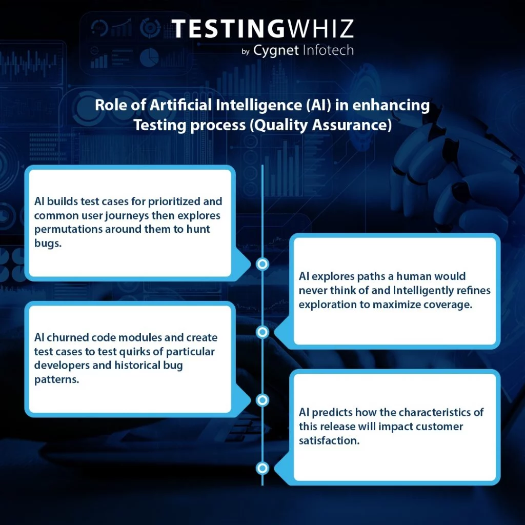 Role of Artificial Intelligence