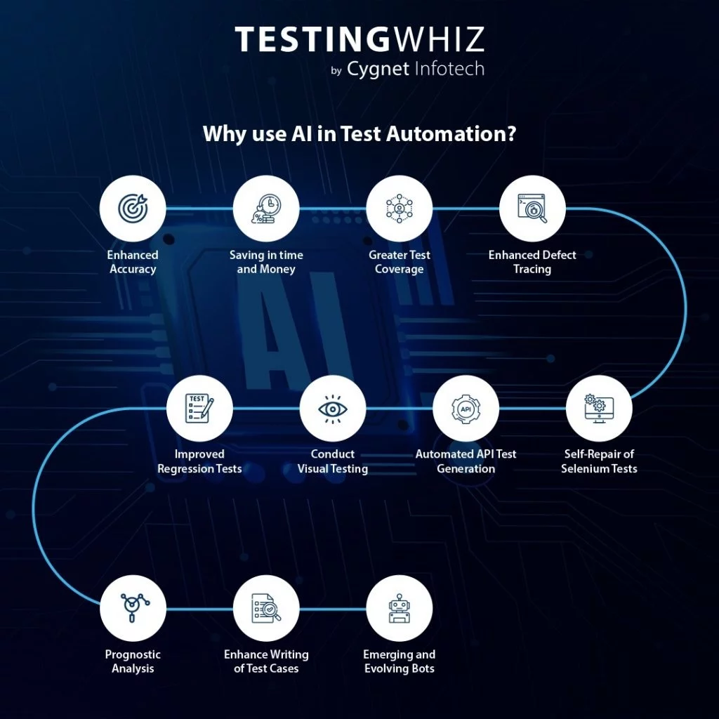 Why use AI in test automation