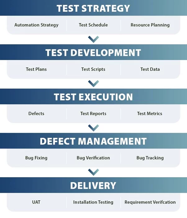 comprehensive-test-plan