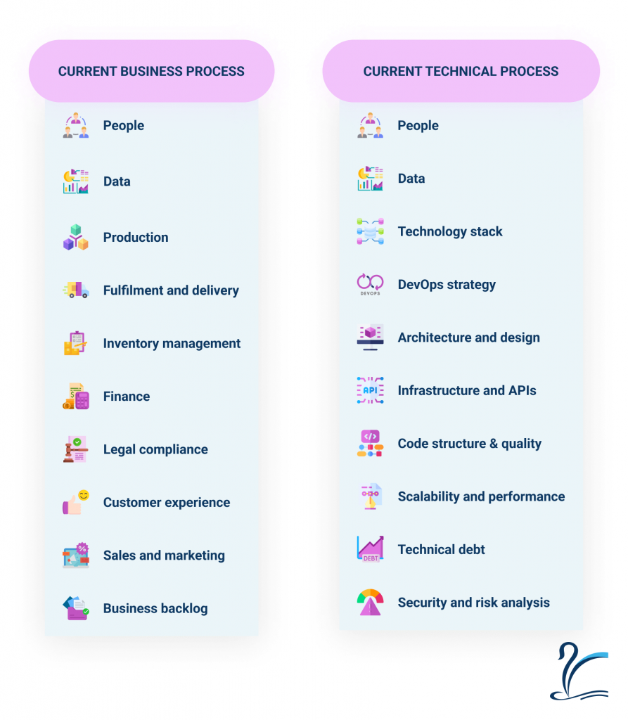 Business Process vs Technical Process