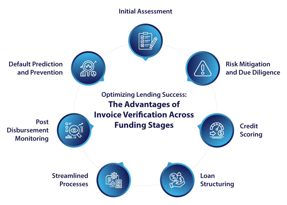 Advantages of Invoice Verification