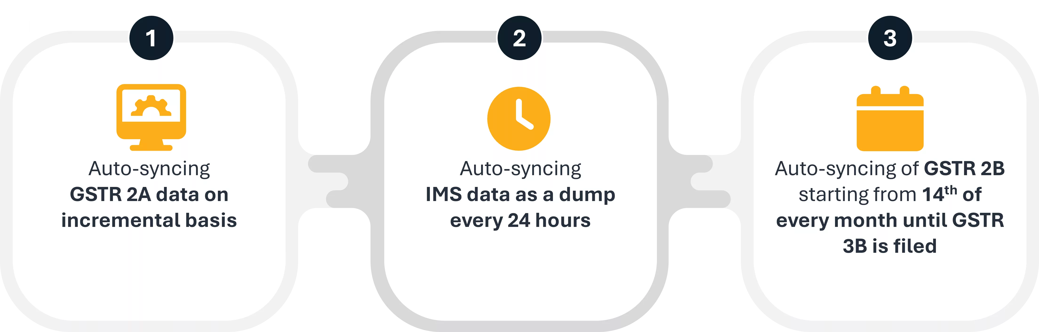 Flow-of-invoice-through-IMS